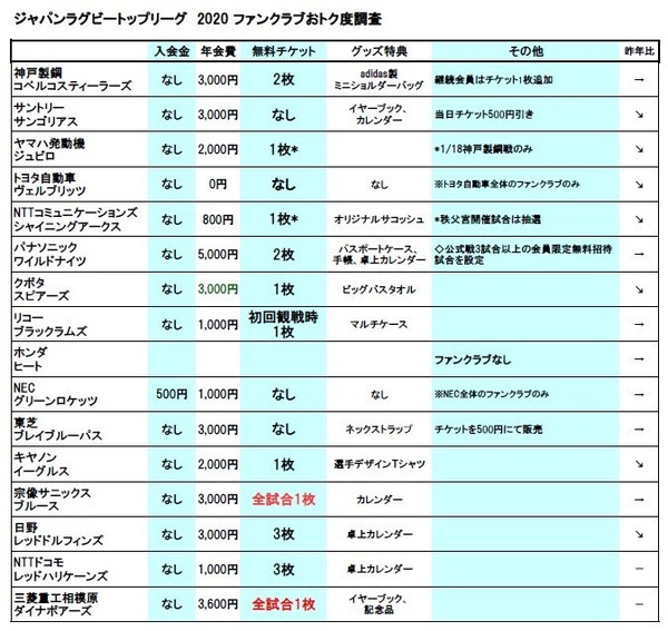 トップリーグ2020ファンクラブ調査.jpg